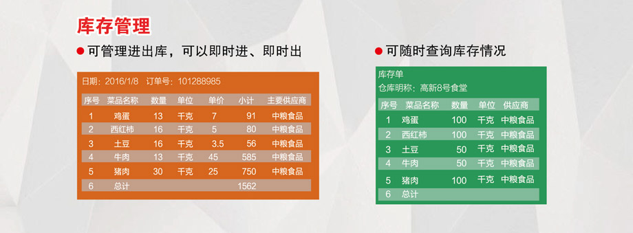 庫存管理，可隨時查詢庫存情況。