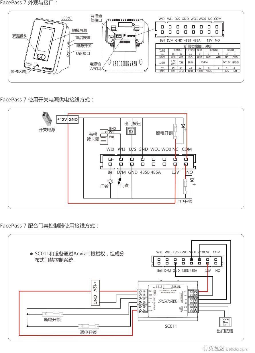 FacePass 7 外觀、接口、快速指南