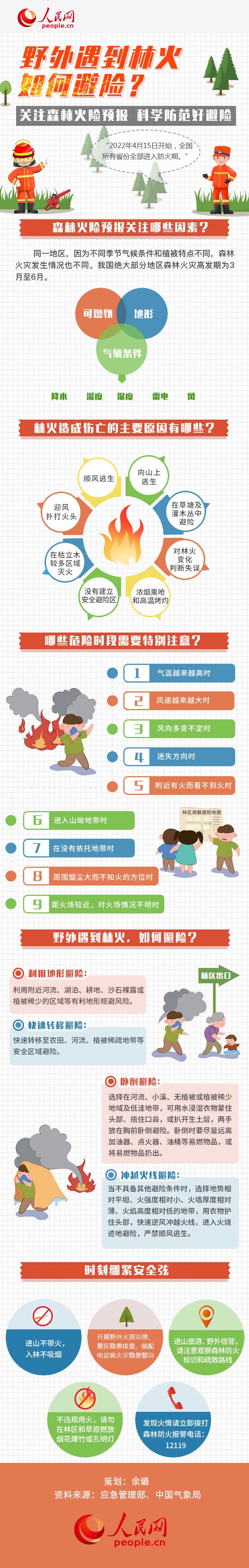 圖解丨全國進(jìn)入森林防火期，野外遇到林火如何避險？
